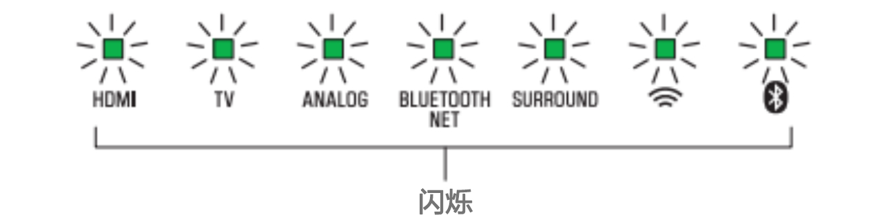 软件更新：QG刮刮乐Soundbar产品12月软件更新